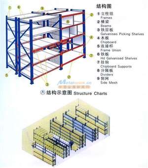 廣州倉儲貨架,專業(yè)廠家,性能穩(wěn)定